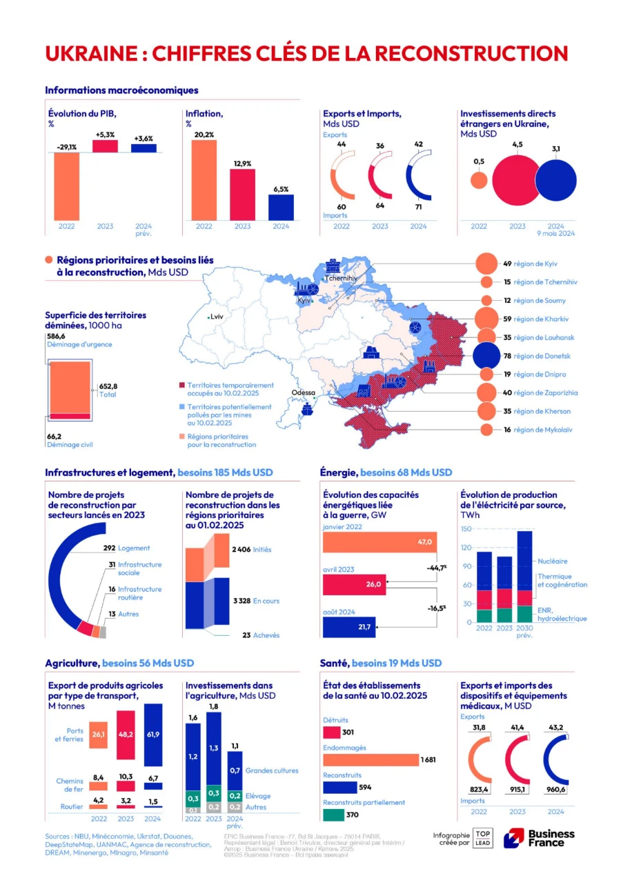 image de couverture du livre blanc
