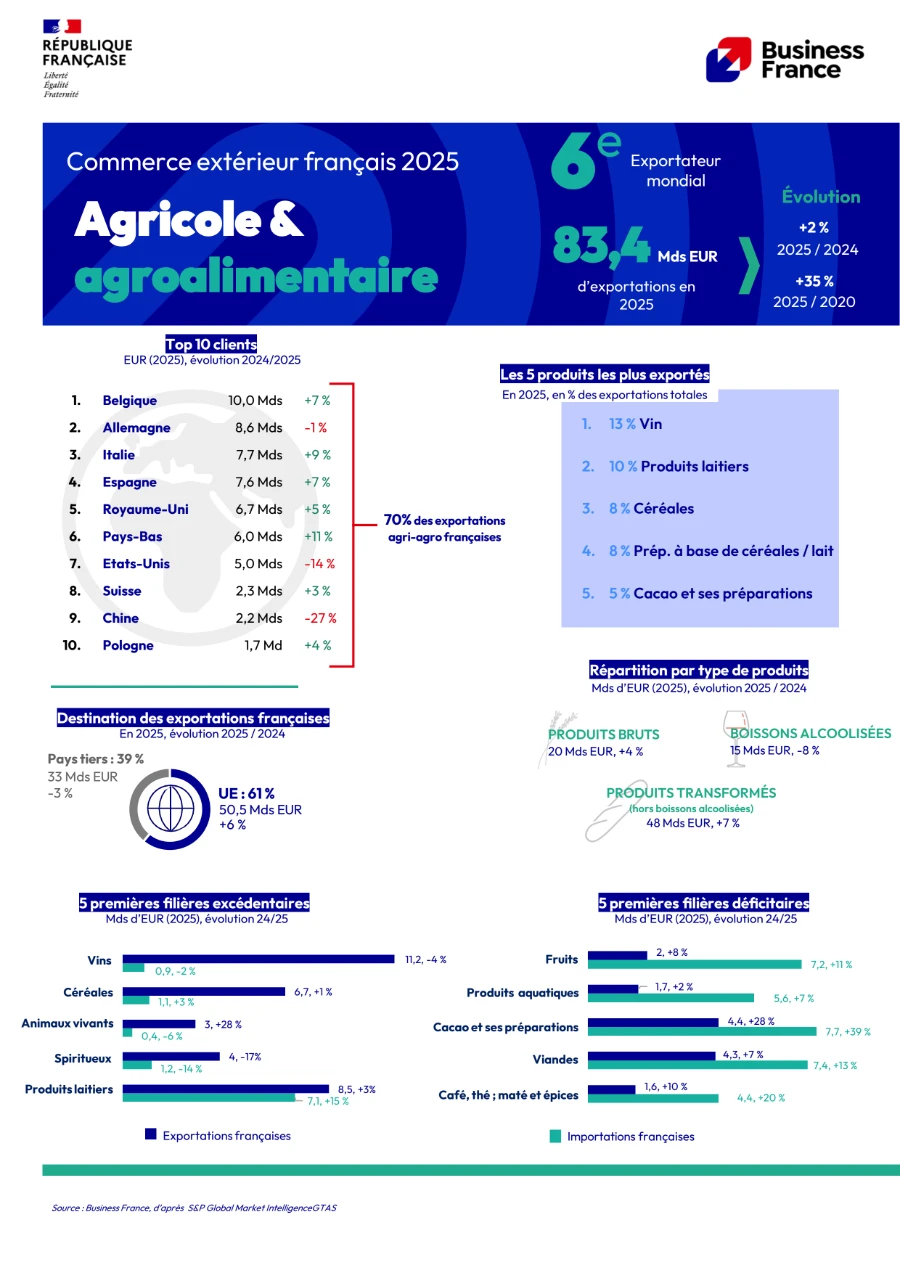 image de couverture du livre blanc